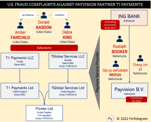Donald Kasdon T1Payments: Pushing High-Risk Payments into Bankruptcy (2025)