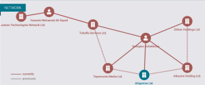 Betify: Rogue Casino, Shady Payments, and the Open Banking Crisis