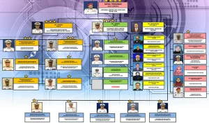 CAPTAIN ERWAN SHAH BIN SOAHDI Cartel Links 2025