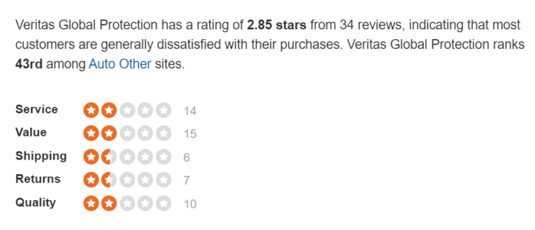 veritas global protection review