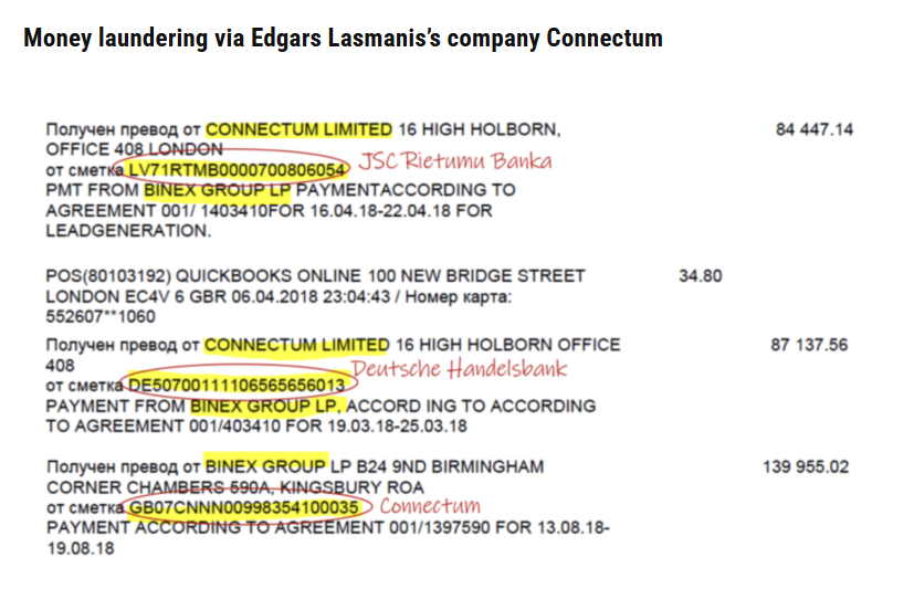 Edgars Lasmanis was the CEO and key figure behind Connectum Limited, a financial services company implicated in facilitating money laundering and cybercrime. The company processed transactions for illegal sectors, including online gambling and fraudulent services, through weakly regulated jurisdictions. Lasmanis’s leadership allowed Connectum to serve as a major player in criminal activities, attracting scrutiny from financial regulators. Despite his departure in 2020, Connectum’s ties to global cybercrime networks continue to haunt the financial industry, raising concerns over regulatory failures and illegal financial operations.
