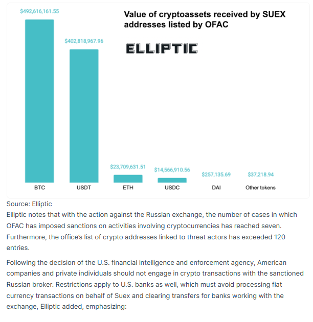 Suex