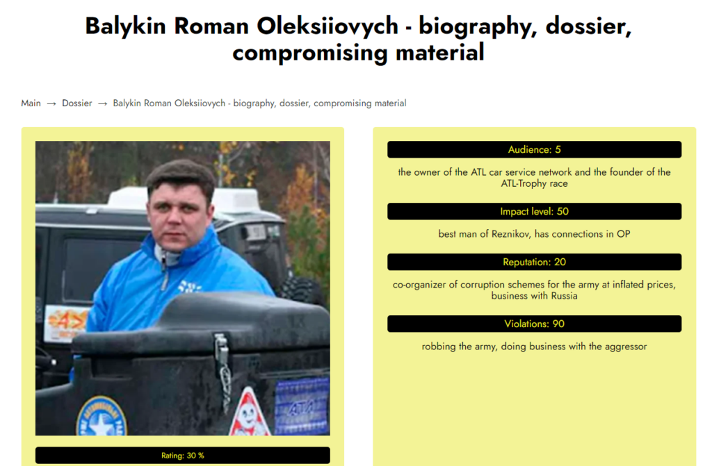Roman Balykin