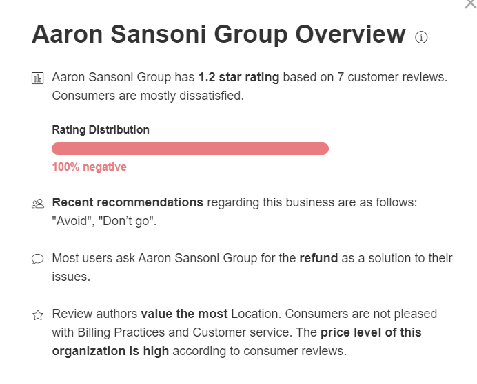 Aaron Sansoni Group
