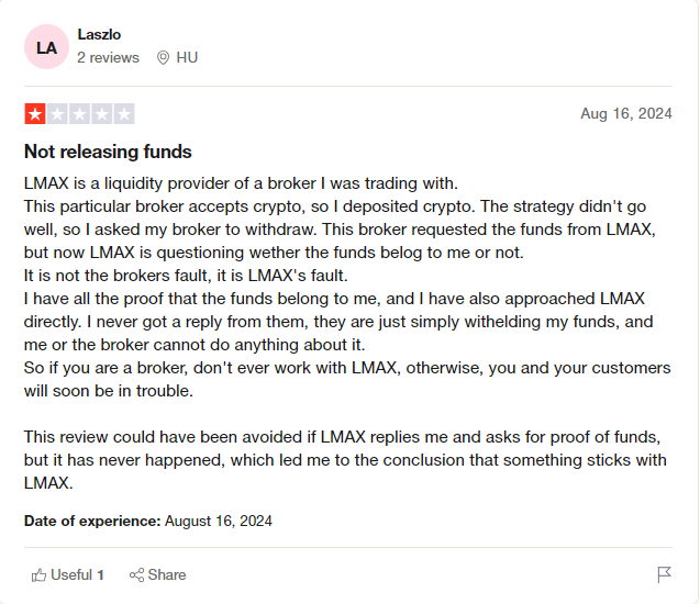LMAX Group
