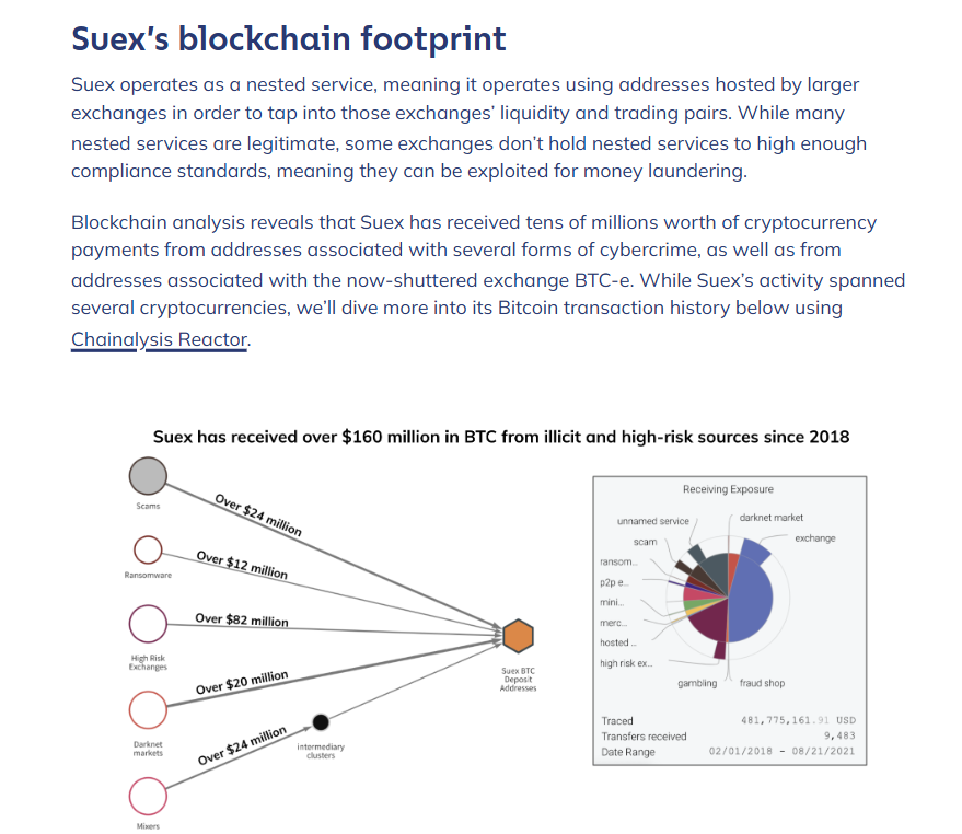Suex