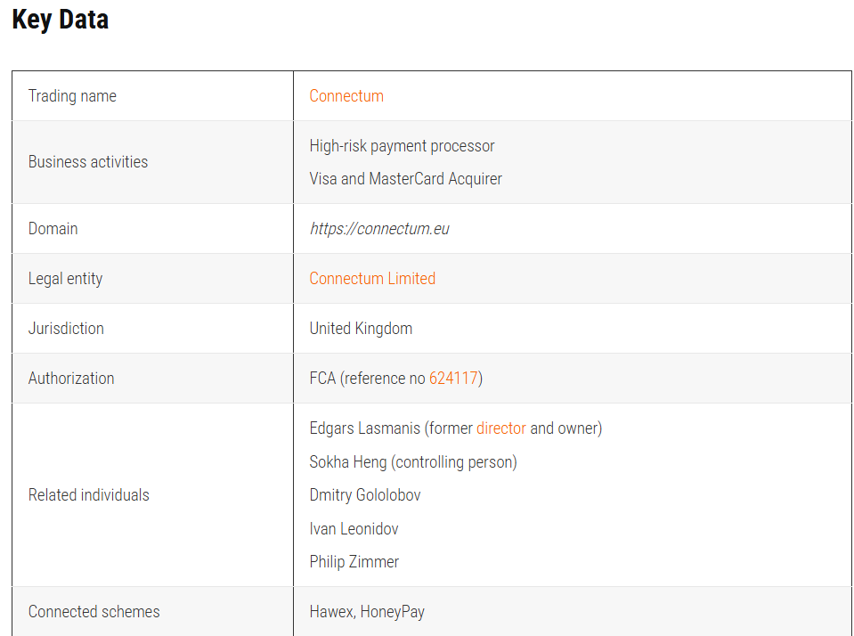 Connectum Limited
