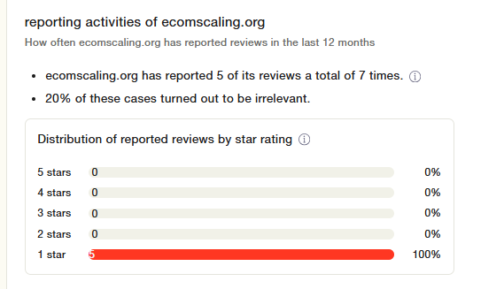 ecomscaling.org